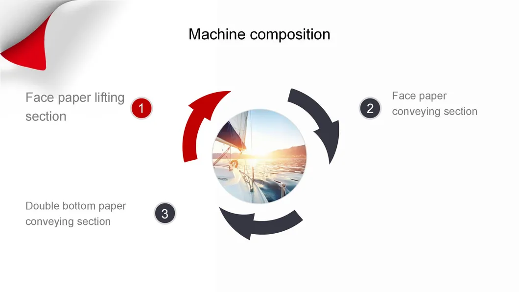 Automatic 5 Ply Flute Laminator Machine Corrugated Carton Flute Laminating Machine