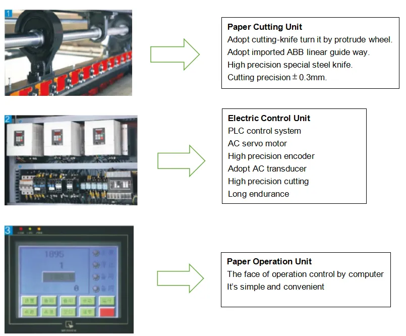 Gzh-1100-1450-1700 AC Servo High Speed Computer Auto Crosscutting Machine
