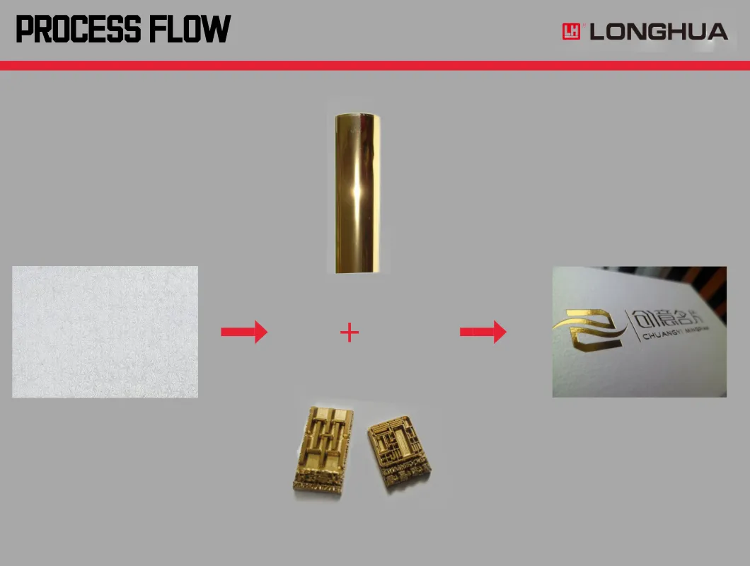 Yes Computerized One Year Warranty Longhua Brand Automatic Die Cutting Creasing Hot Foil Stamping Machine